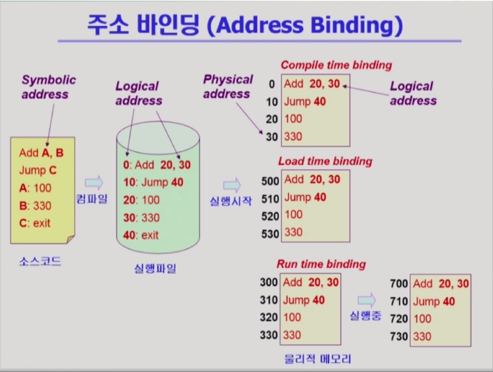 AddressBinding