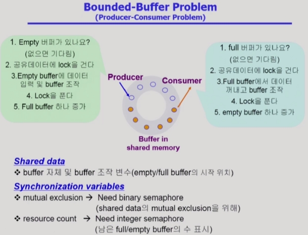 Bounded-Buffer