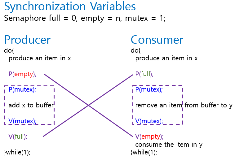 Bounded-Buffer2