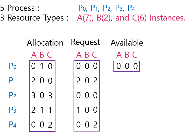 DectectionTable