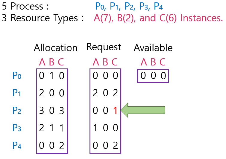 DectectionTable2