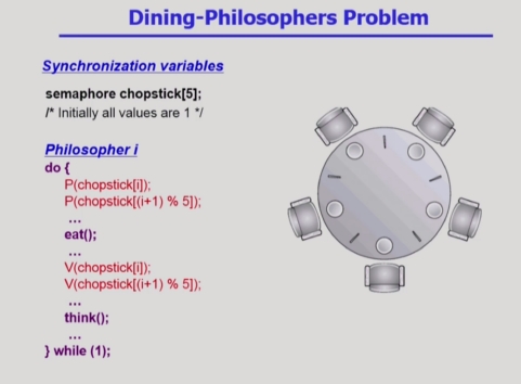 Dining-Philosophers