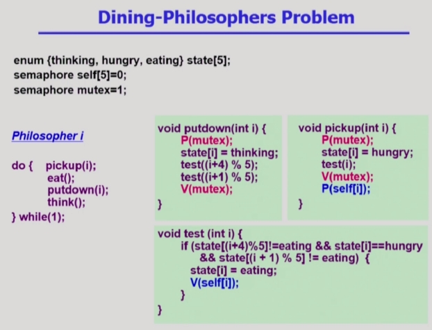 Dining-Philosophers2