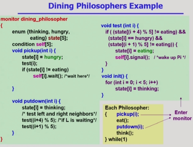 Dining-Philosophers3