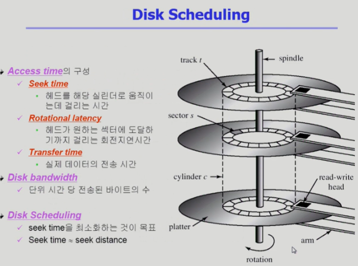 DiskScheduling