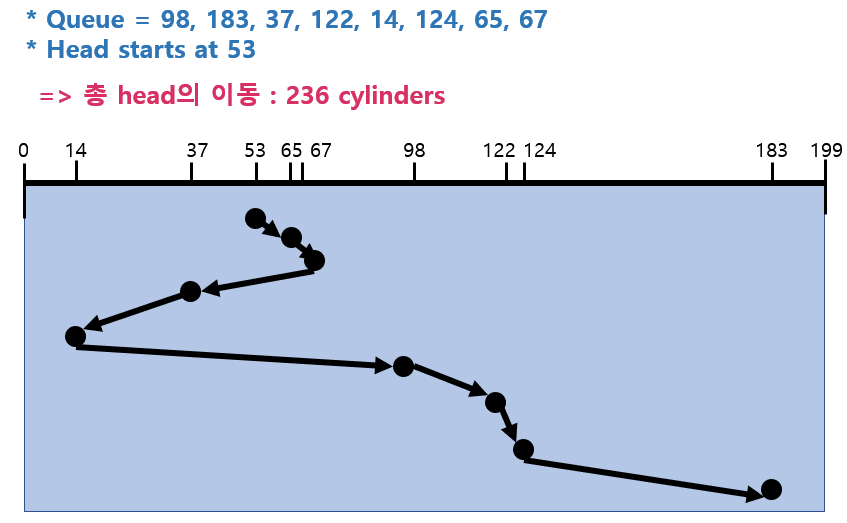 disk cycle price