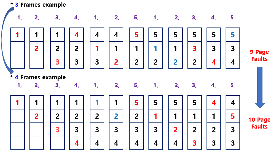 FIFOAlgorithm