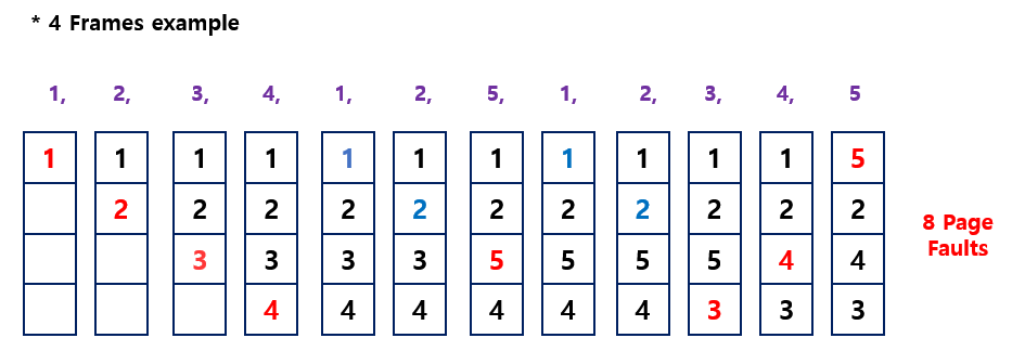 LRUAlgorithm