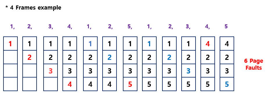 OptimalAlgorithm