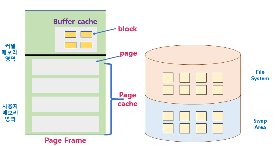 PageCacheBufferCache