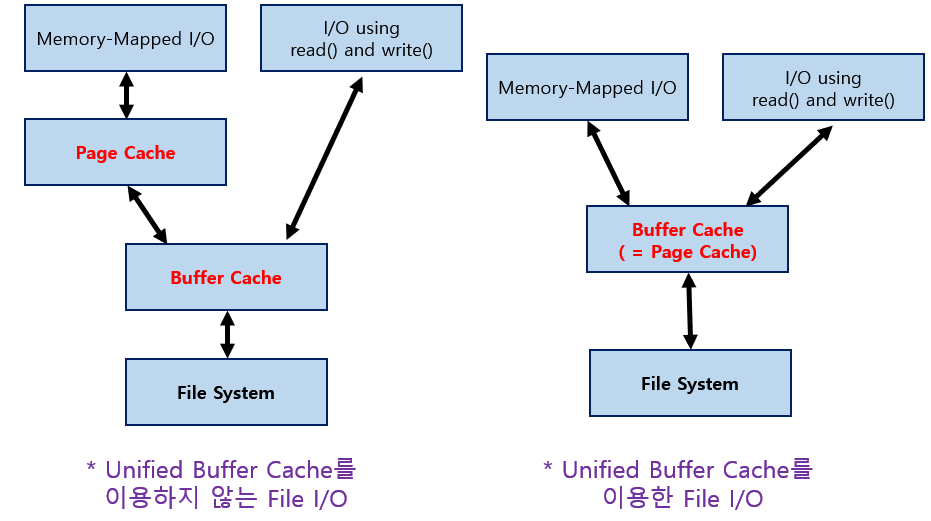 PageCacheBufferCache2