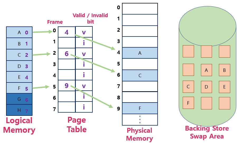 PageTableExample