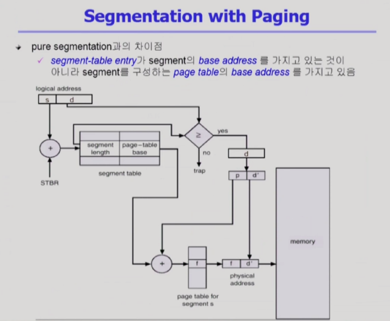 PagedSegmentation