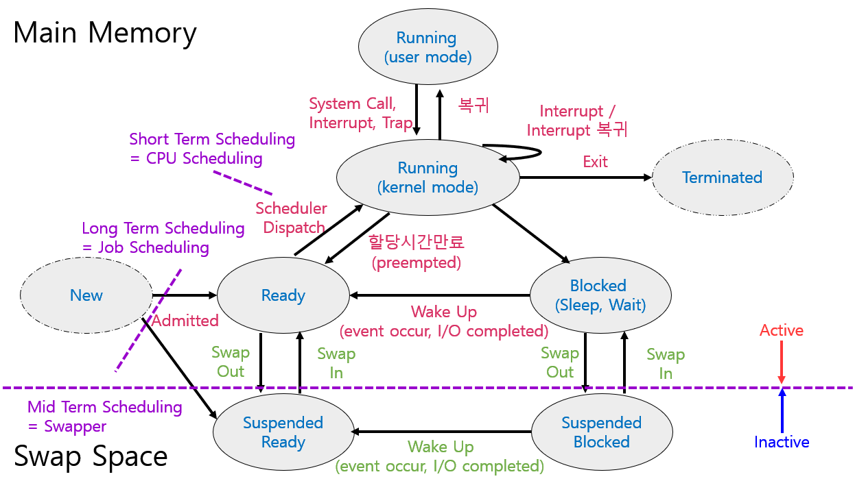 ProcessStateExtension