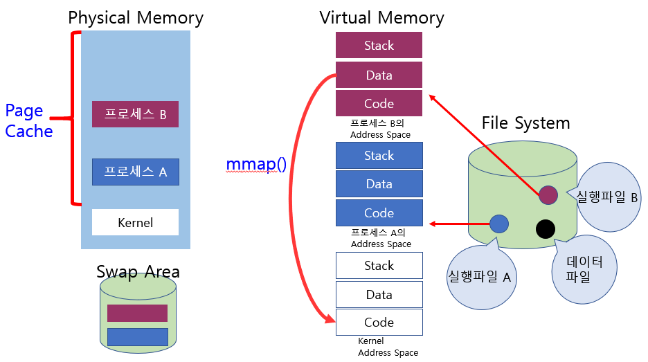 ProgramExecution-3