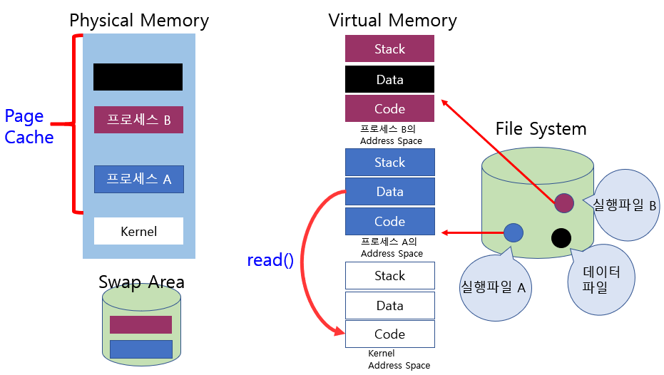 ProgramExecution-5