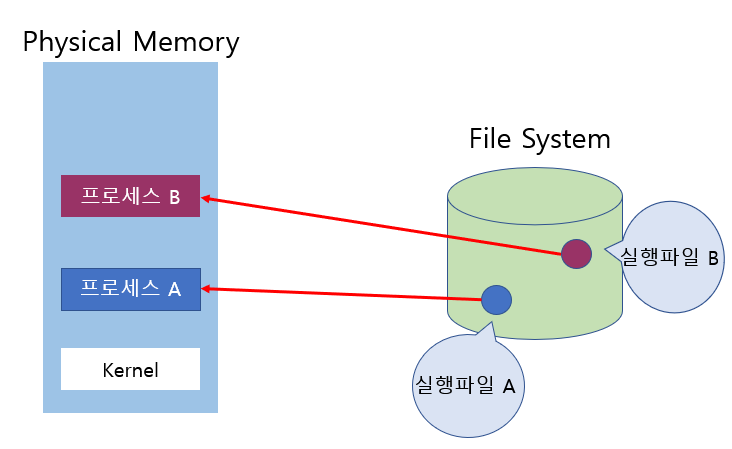 ProgramExecution