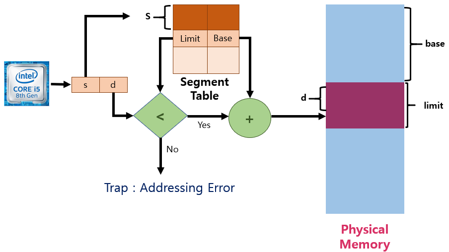 SegmentationHW