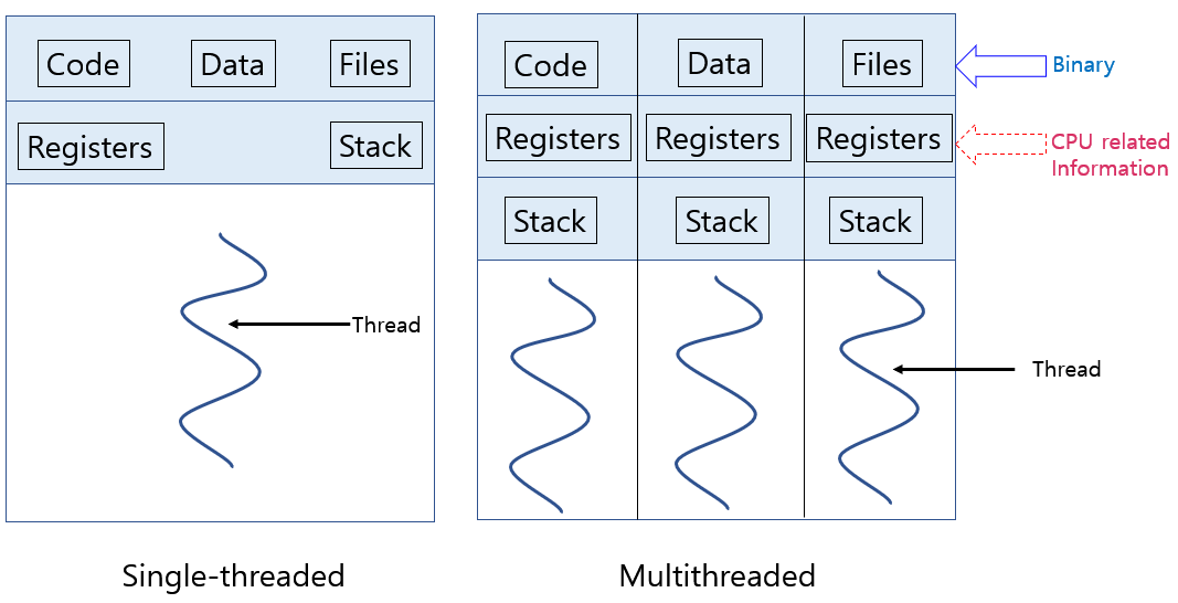 Simgle&MultiThread