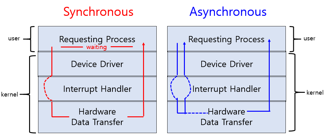 Sync_Async