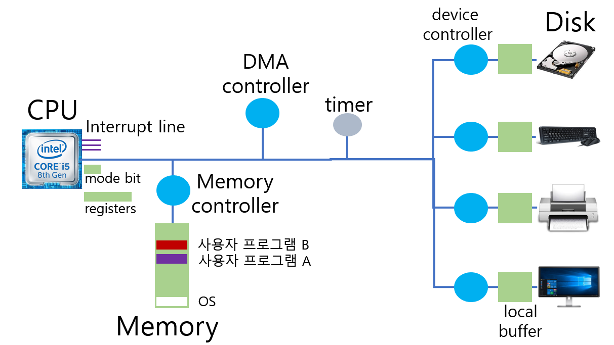 SystemStructure