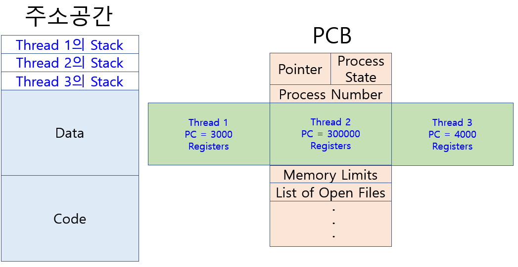 ThreadStack