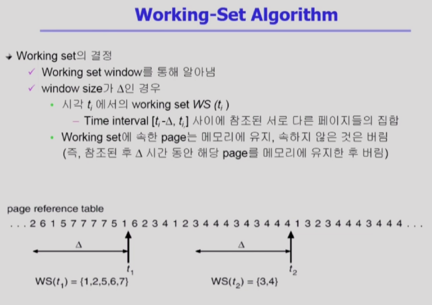 WorkingSetAlgorithm