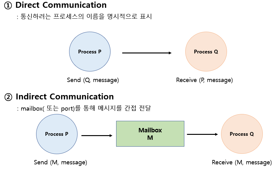 messagepassing