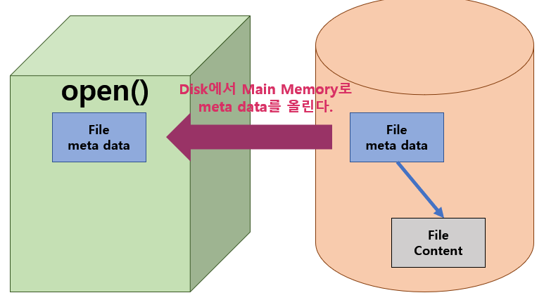 openfunction