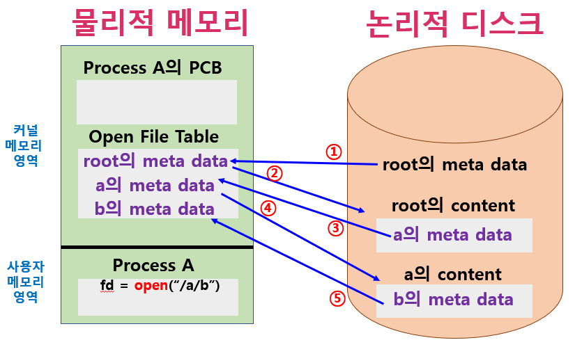 openfunction2