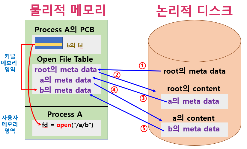 openfunction3