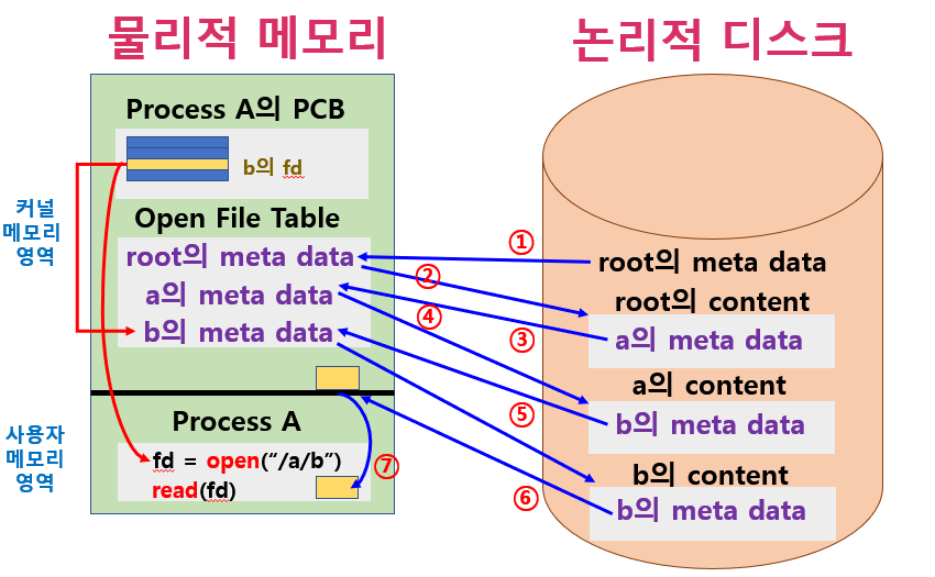 openfunction4